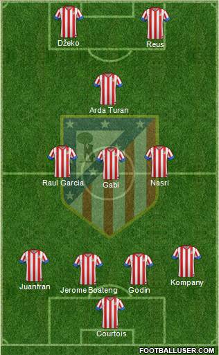 C. Atlético Madrid S.A.D. Formation 2012