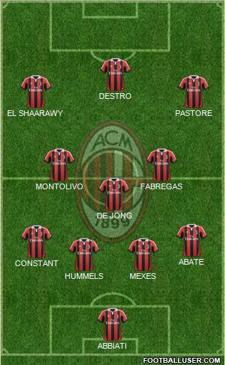 A.C. Milan Formation 2012