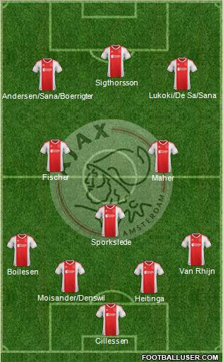 AFC Ajax Formation 2012