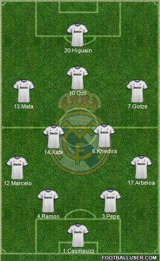 Real Madrid C.F. Formation 2012