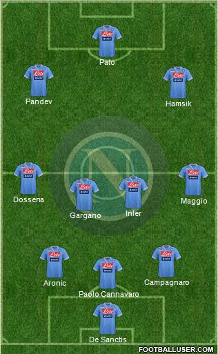 Napoli Formation 2012