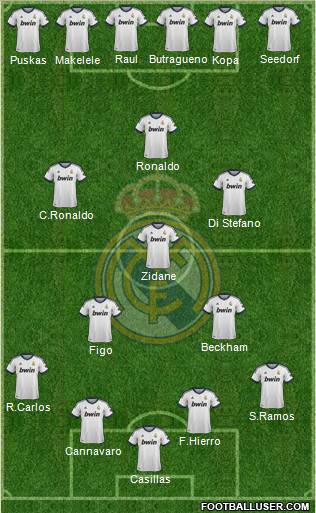 Real Madrid C.F. Formation 2012