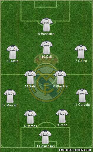 Real Madrid C.F. Formation 2012