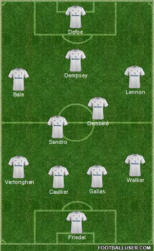 Tottenham Hotspur Formation 2012