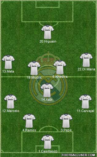 Real Madrid C.F. Formation 2012