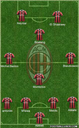 A.C. Milan Formation 2012