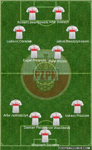 Poland Formation 2012