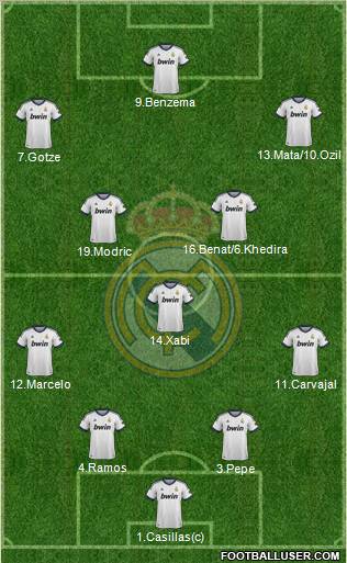 Real Madrid C.F. Formation 2012