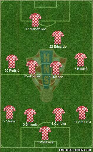 Croatia Formation 2012