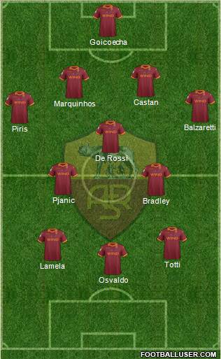 AS Roma Formation 2012