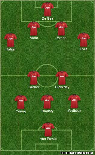 Manchester United Formation 2012