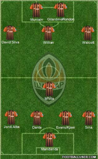 Shakhtar Donetsk Formation 2012