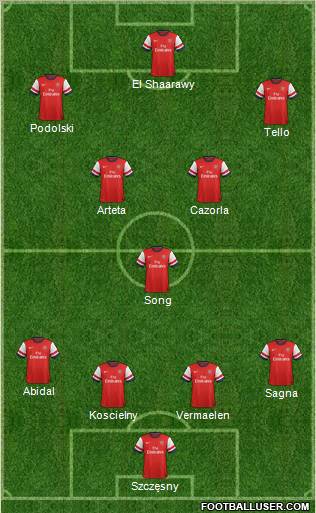 Arsenal Formation 2012