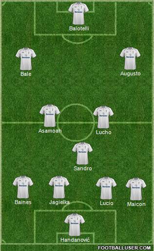 Tottenham Hotspur Formation 2012
