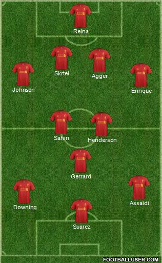 Liverpool Formation 2012