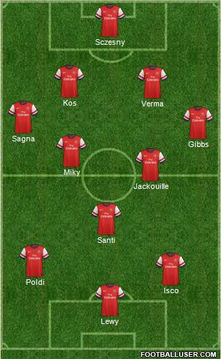 Arsenal Formation 2012