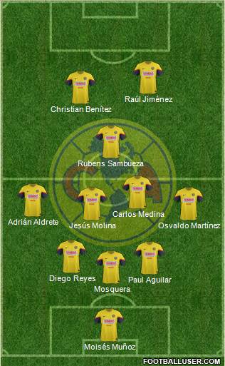 Club de Fútbol América Formation 2012