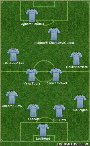 Manchester City Formation 2012