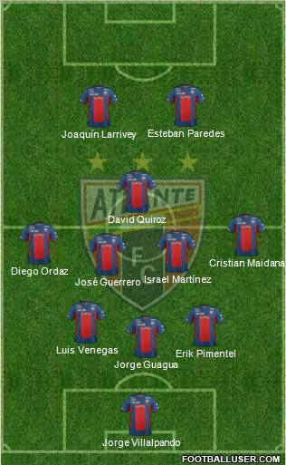 Club de Fútbol Atlante Formation 2012