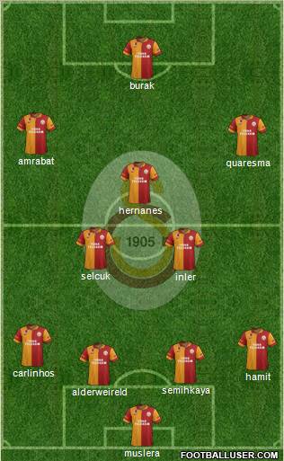 Galatasaray SK Formation 2012
