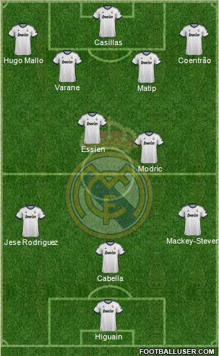 Real Madrid C.F. Formation 2012