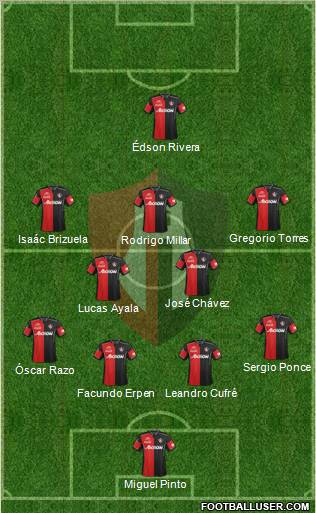Club Deportivo Atlas Formation 2012