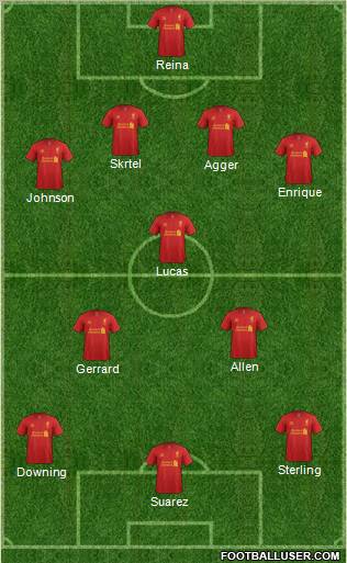 Liverpool Formation 2012
