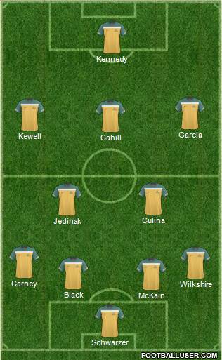 Australia Formation 2012
