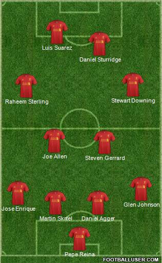 Liverpool Formation 2012
