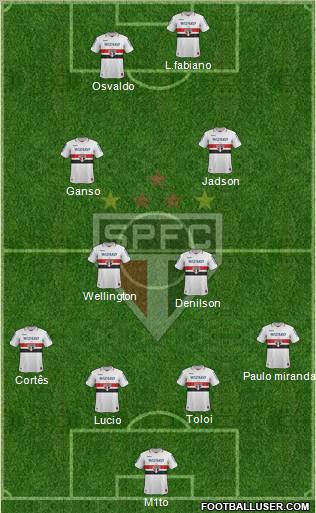 São Paulo FC Formation 2012