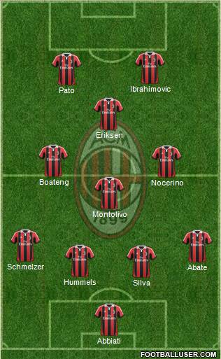 A.C. Milan Formation 2012