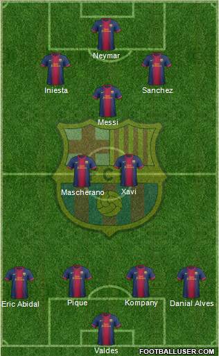 F.C. Barcelona Formation 2012