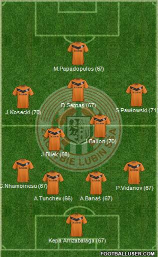 Zaglebie Lubin Formation 2012
