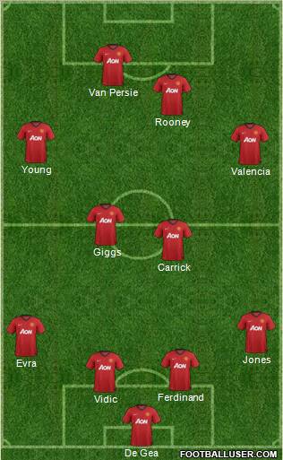 Manchester United Formation 2012