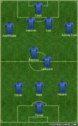 Chelsea Formation 2012