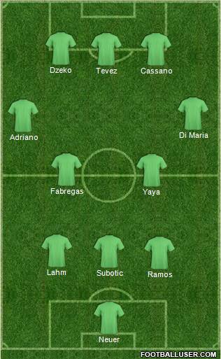 Manchester City Formation 2012