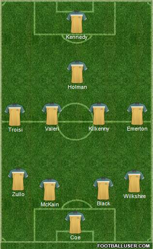 Australia Formation 2012
