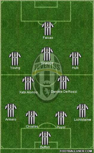 Juventus Formation 2012