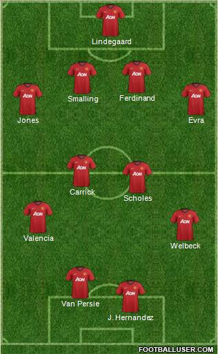 Manchester United Formation 2012