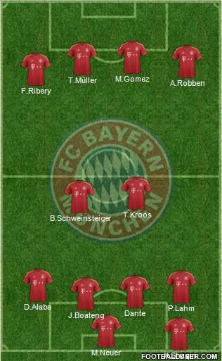FC Bayern München Formation 2012