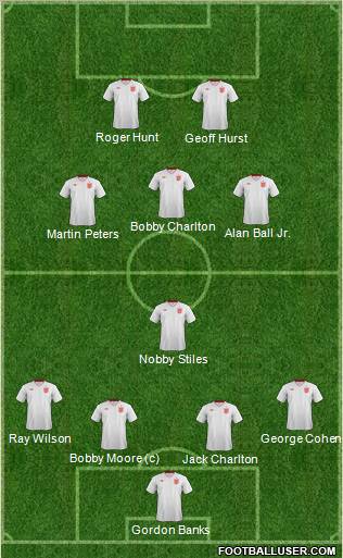 England Formation 2012