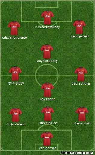 Manchester United Formation 2012