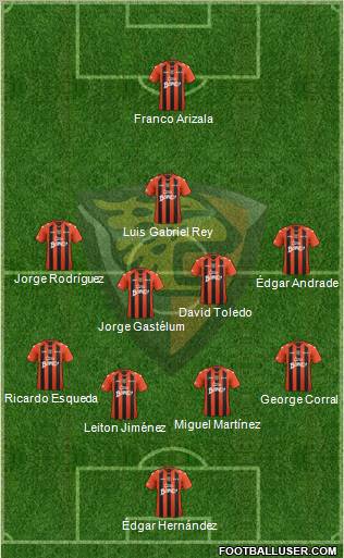 Club Jaguares de Chiapas Formation 2012