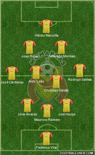 Club Monarcas Morelia Formation 2012