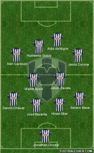 Club de Fútbol Monterrey Formation 2012