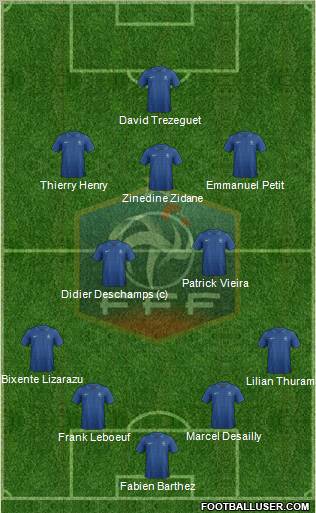 France Formation 2012