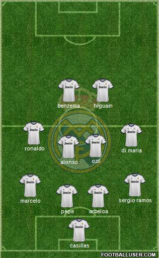 Real Madrid C.F. Formation 2012