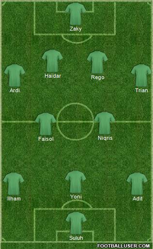Arsenal Formation 2012
