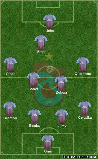 Trabzonspor Formation 2012