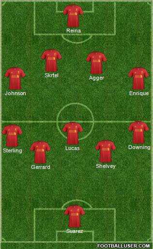 Liverpool Formation 2012